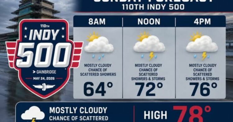 Indy 500 Weather Forecast Today: Will Rain Delay the Indianapolis 500? Start Time Updates